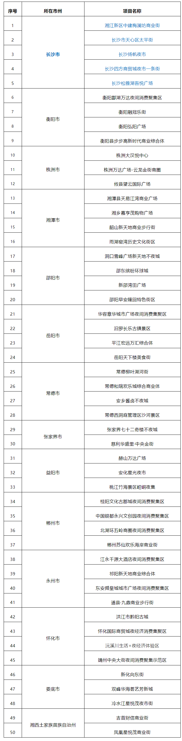 太平老街上榜湖南省夜間消費聚集示范區(qū).png